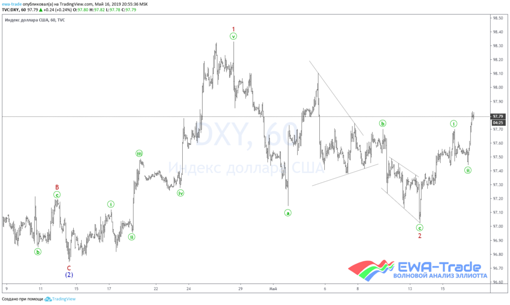 20190516 DXY Hour 1