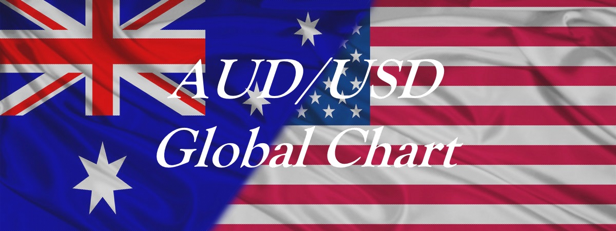 AUDUSD Global Chart