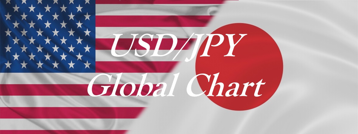 USDJPY Global chart