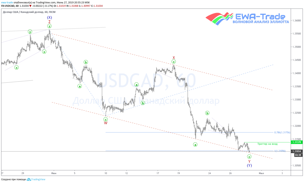 20190627 USDCAD H1