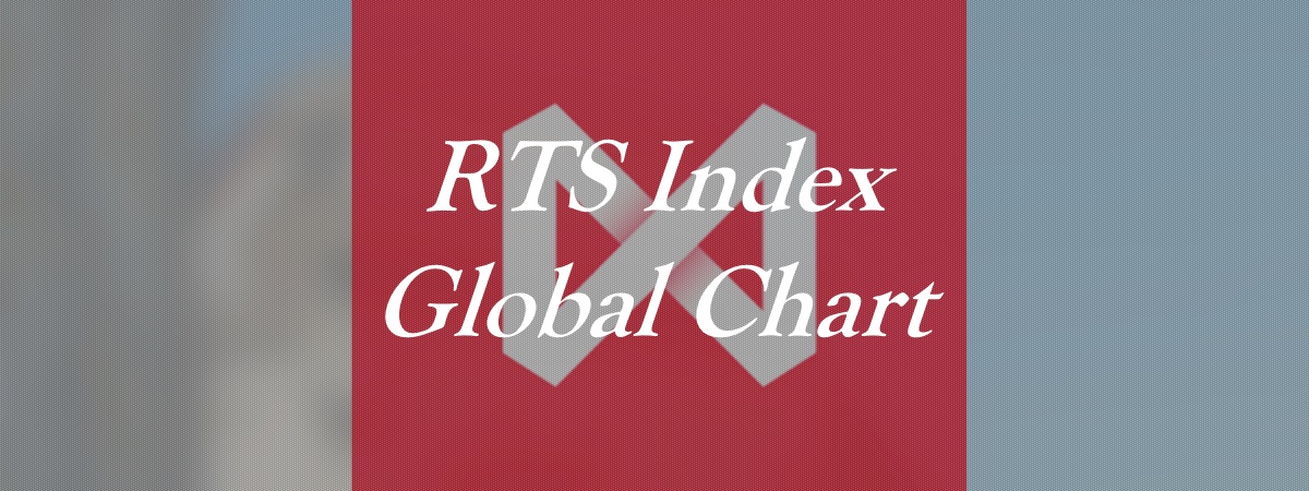 RTS Index - Global Chart