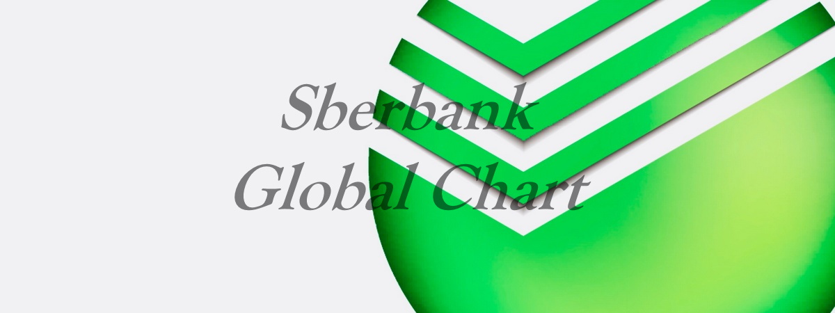 Sberbank - Global Chart