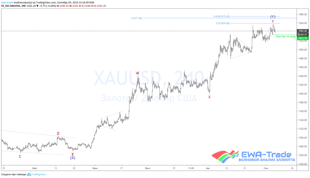 20190906 XAUUSD H4