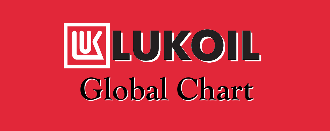 Lukoil - Global Chart
