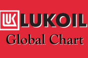 Lukoil - Global Chart