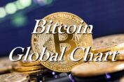 Bitcoin - Global Chart