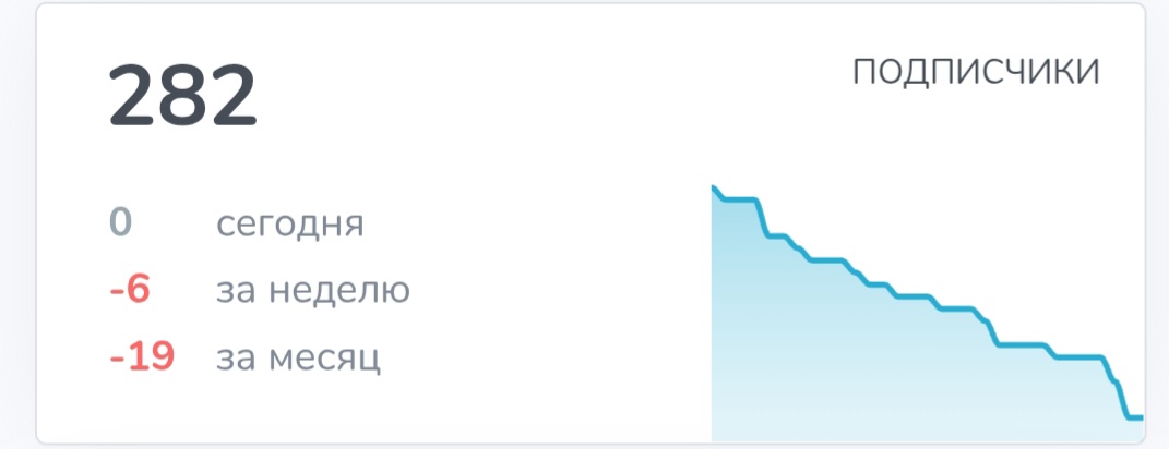 александр тихомиров инвестор телеграмм канал