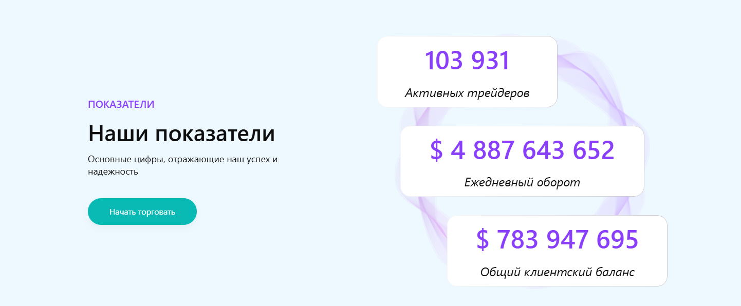 приложение биржа market трейдинг