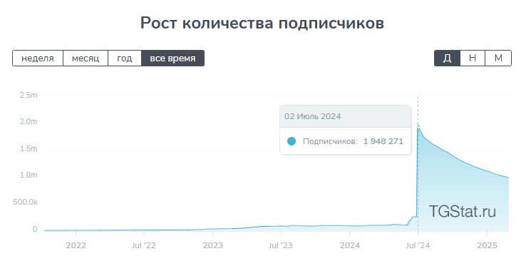 promarket полунин олег телеграм отзывы