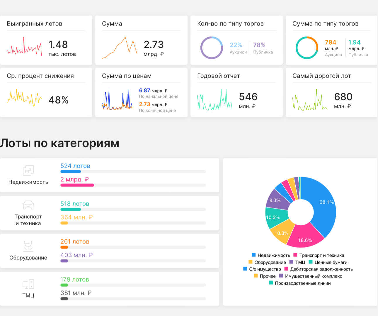 алена лушникова торги по банкротству