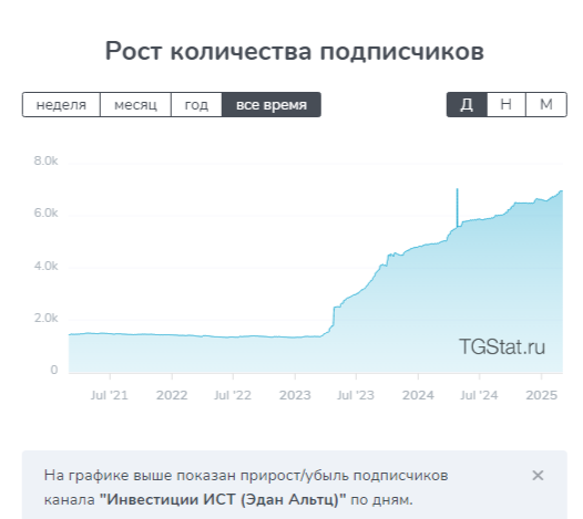 эдан альтц отзывы