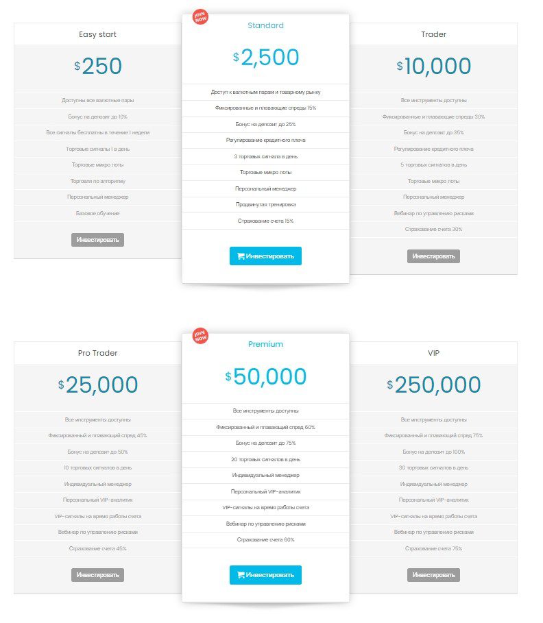 Тарифные планы трейдера Level Trade