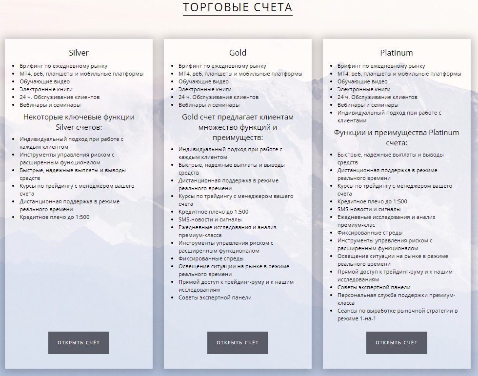 Торговые счета Проекта TopTrade