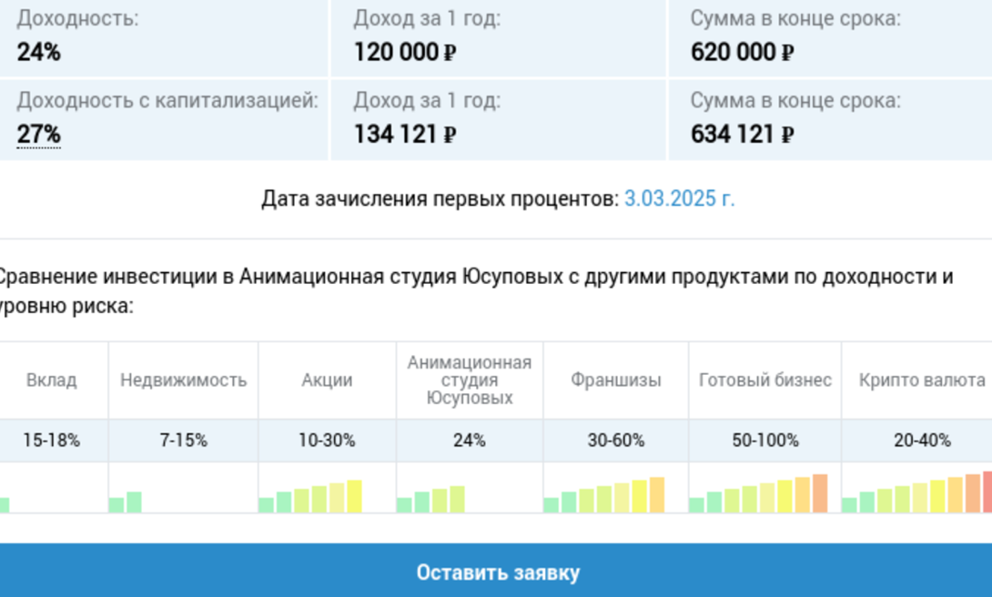 малик юсупов улетная команда малик юсупов улетная команда