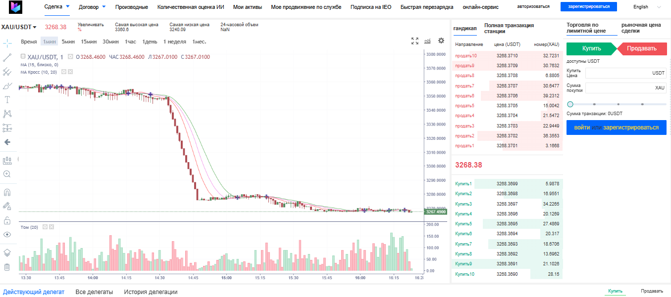 bxa отзывы биржа bxa отзывы биржа