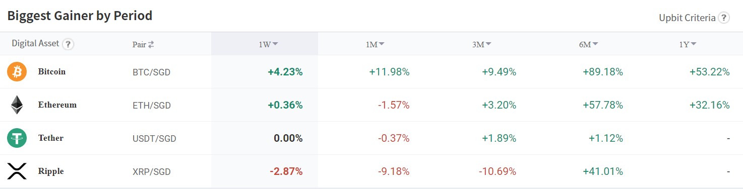 Ап Бит проект обзор