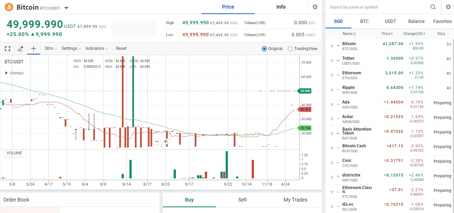 Upbit обзор платформы