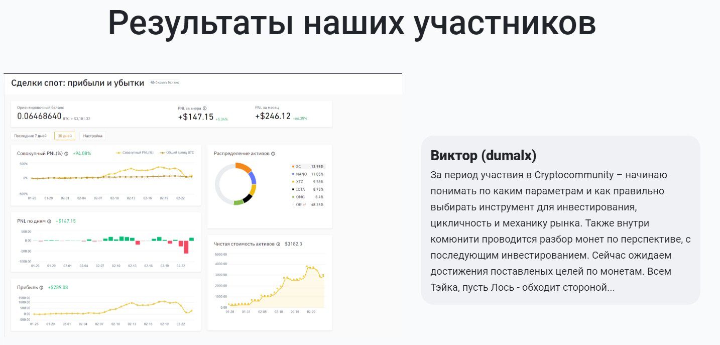 Результаты Crypto Community Кирилла Эванса