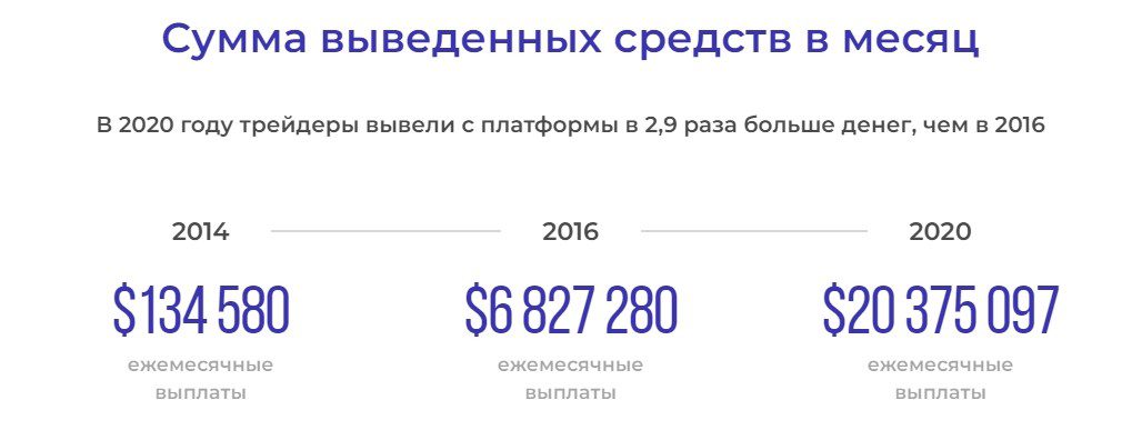 Сумма вывеженных денег с IQ Option