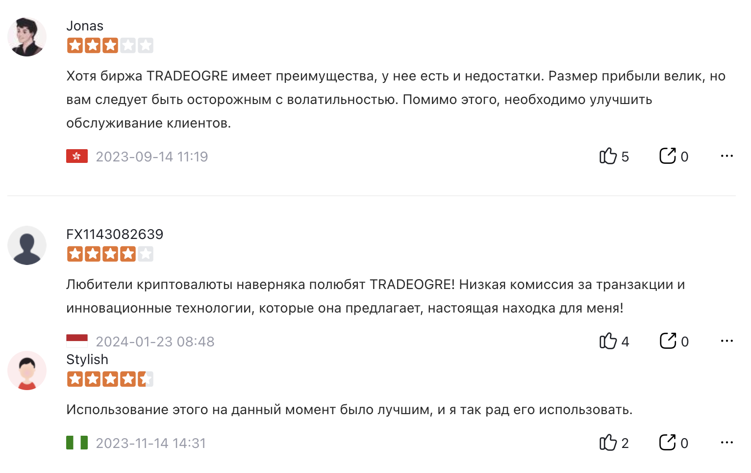 трейдогр трейдогр
