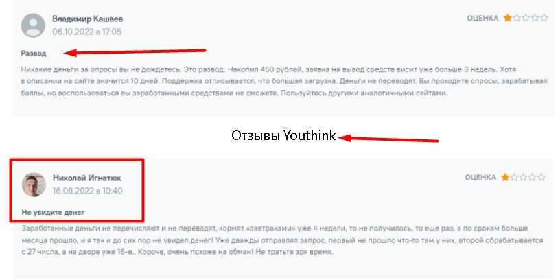 Youthink.ru отзывы