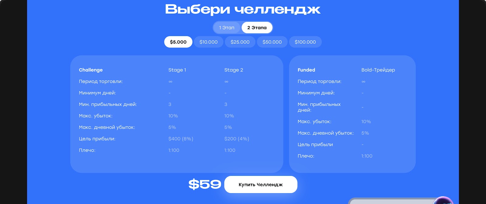 bold fund отзывы bold fund отзывы