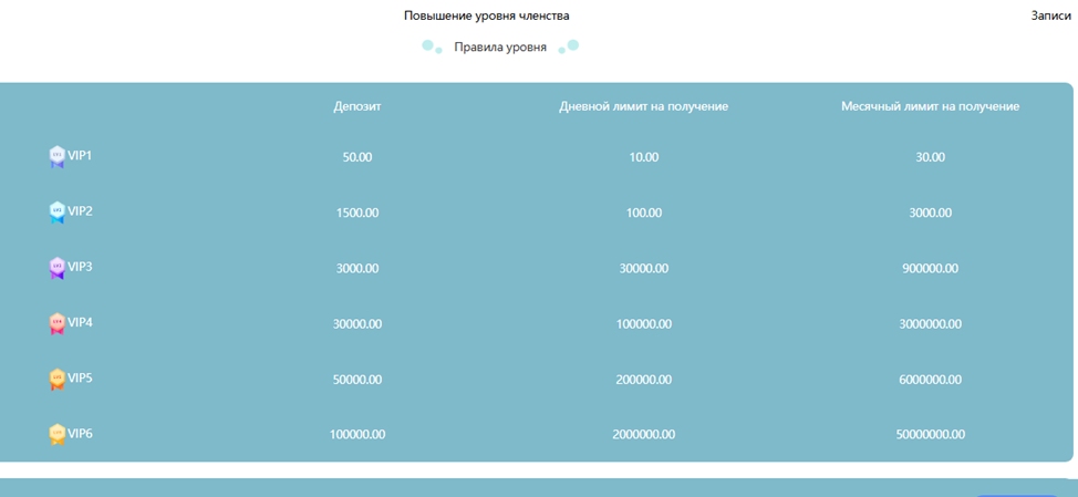 Coinlst отзывы Coinlst отзывы