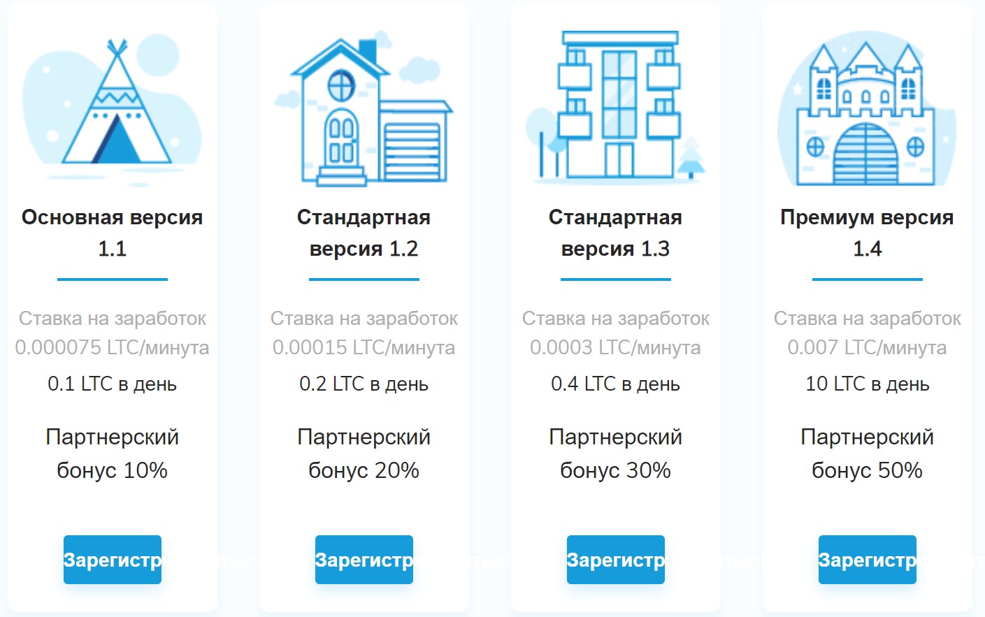 LTCMiner тарифные планы