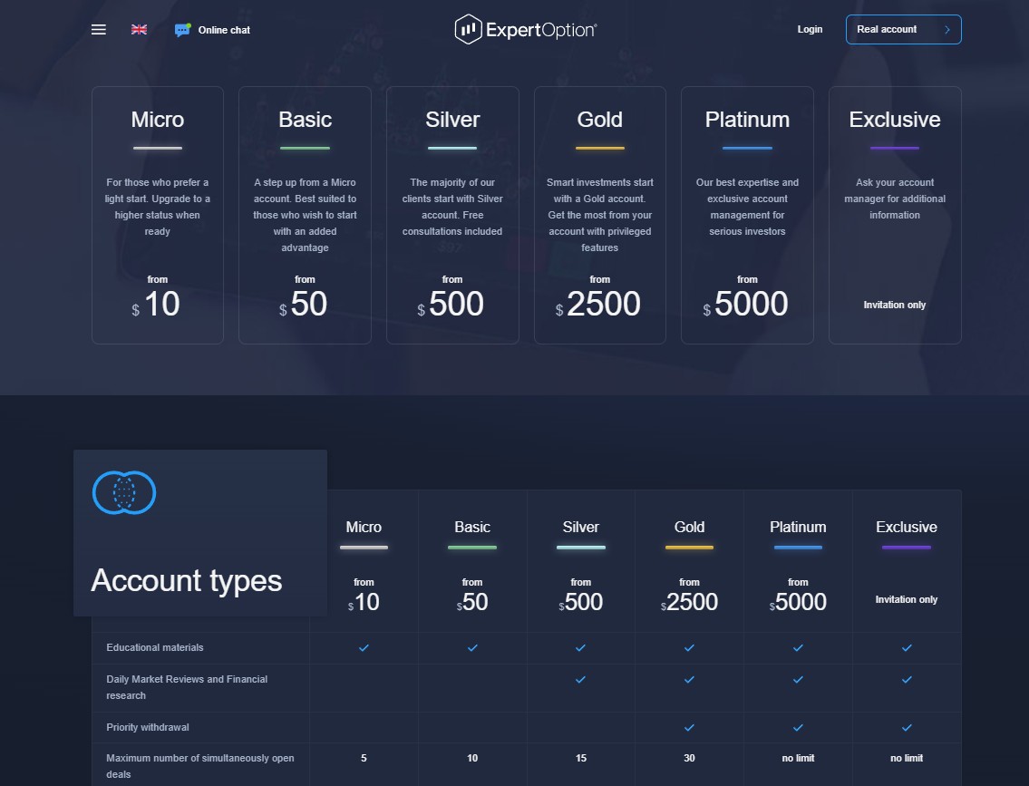Expert Option обзор брокера