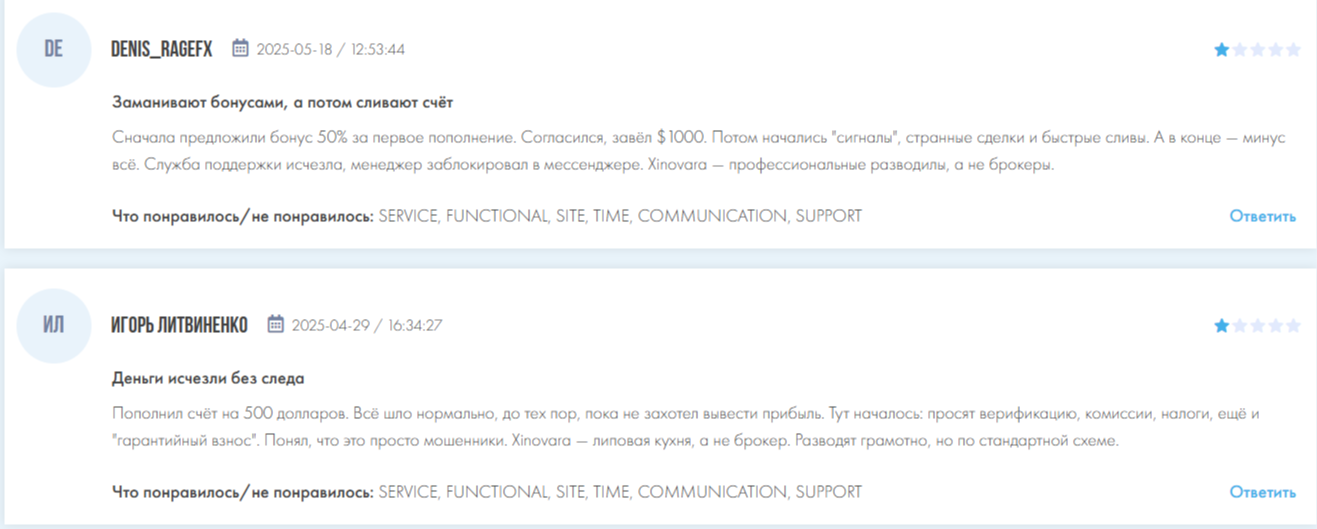 Xinovara отзывы Xinovara отзывы