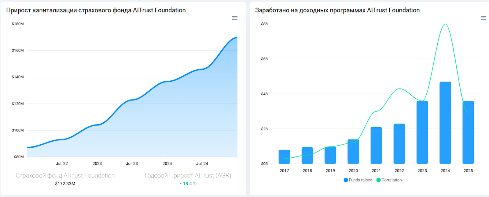 Aitrust org отзывы Aitrust org отзывы
