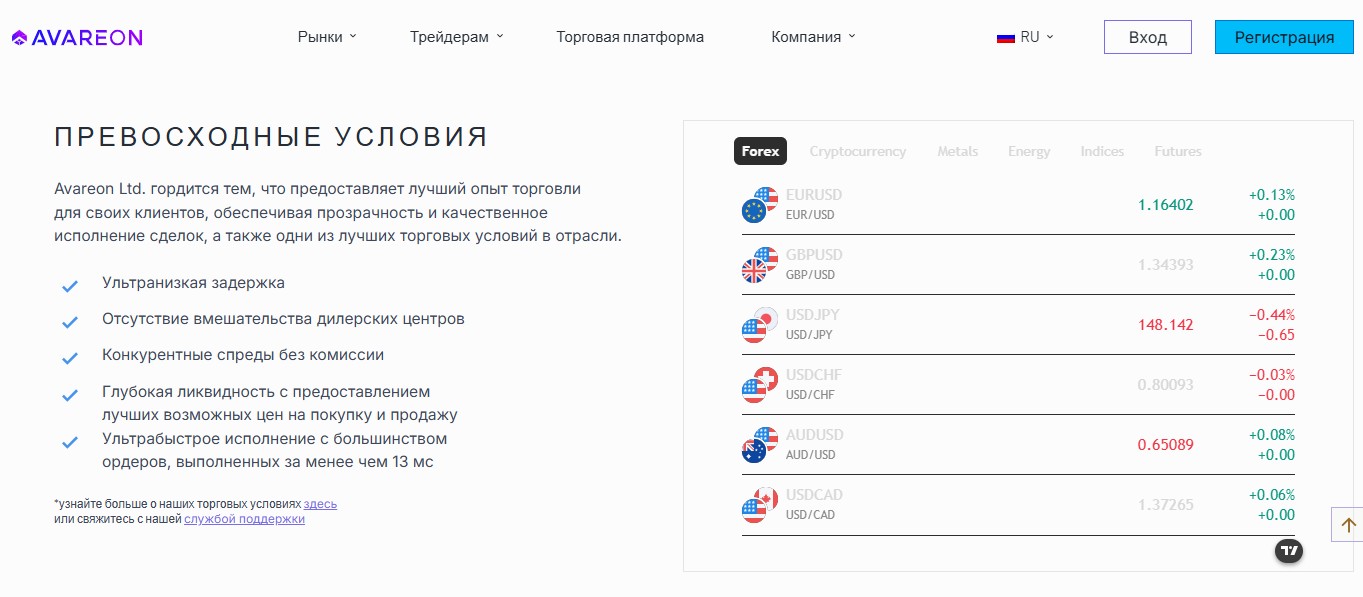 avareon pro отзывы