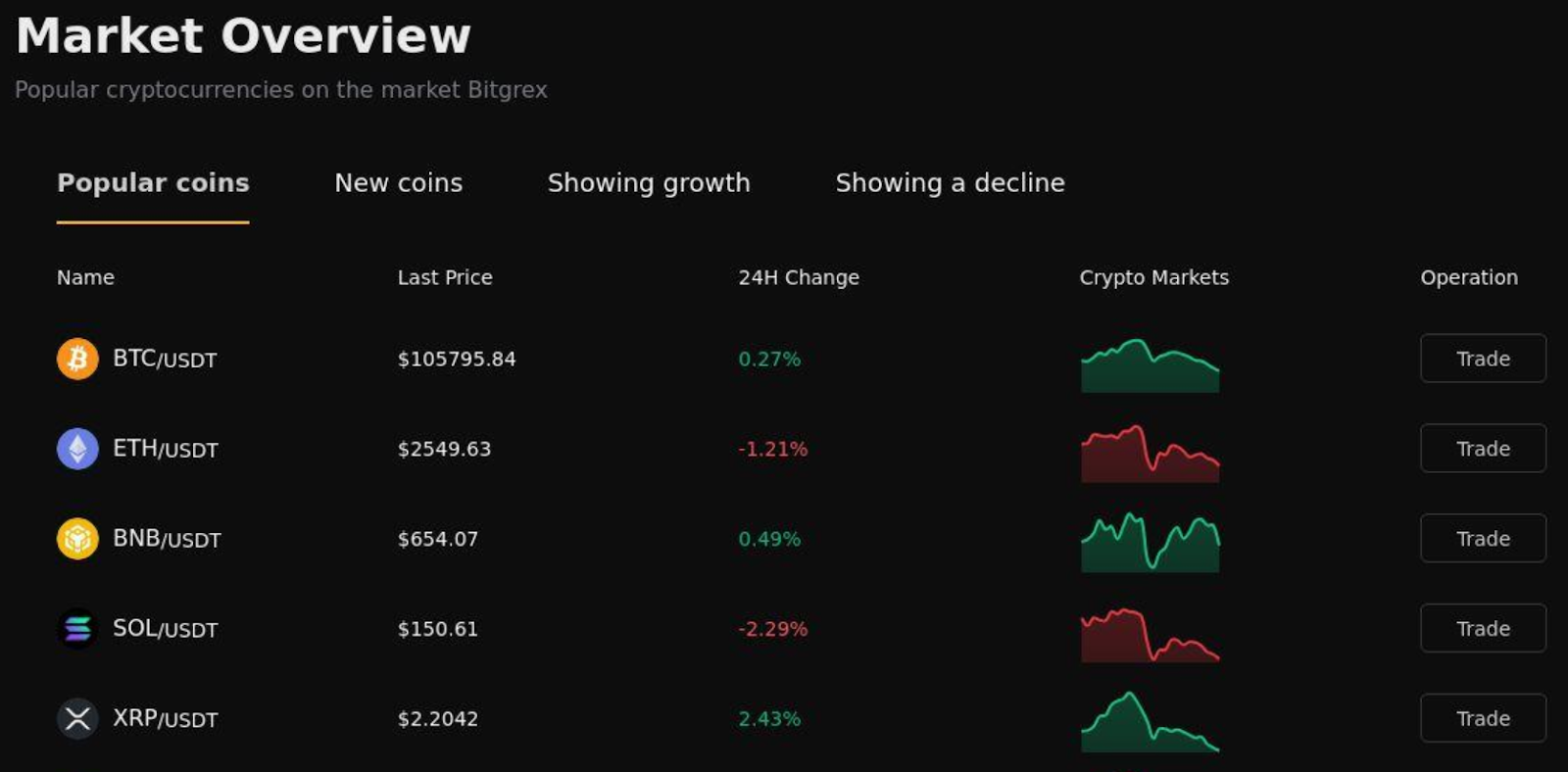 bitgrex биржа bitgrex биржа