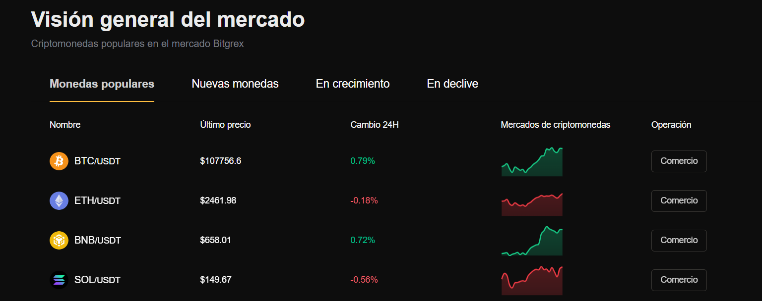 Bitgrex com Bitgrex com