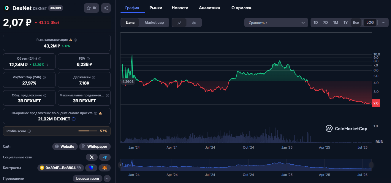 dex node отзывы dex node отзывы