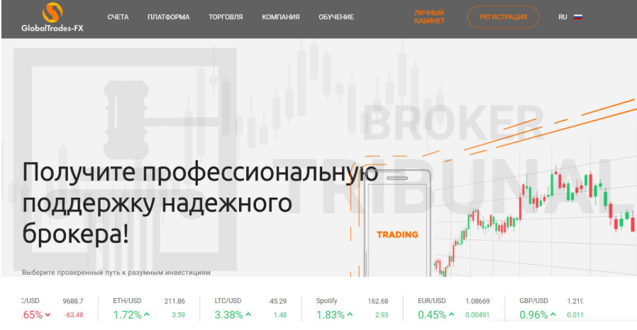 ГлобалТрейдс ФХ ГлобалТрейдс ФХ