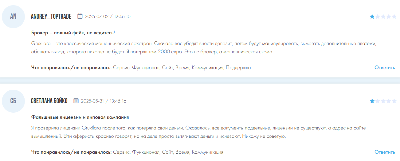 gruxilara брокер gruxilara брокер