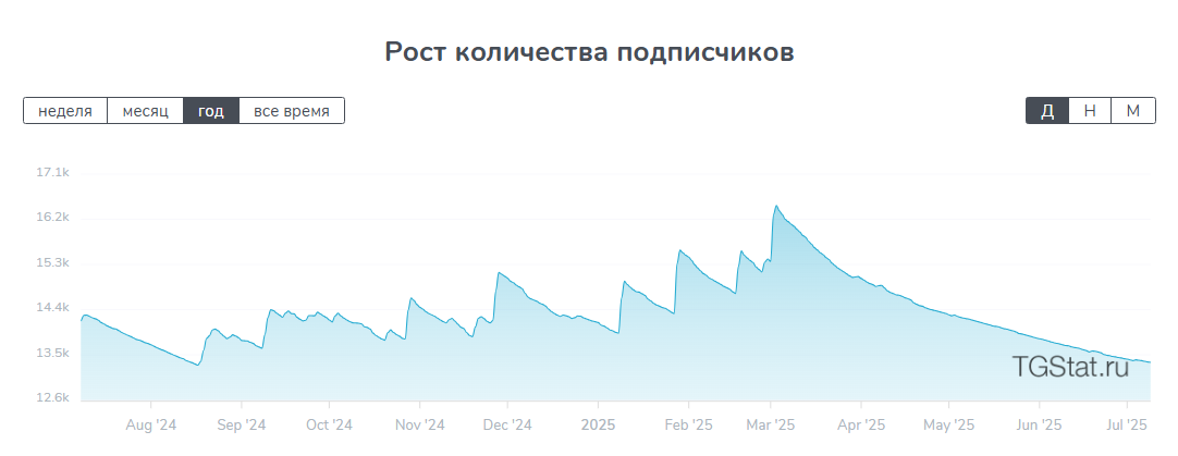 криптоград криптоград