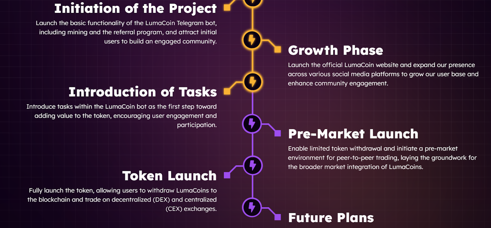 Luma crypto Luma crypto