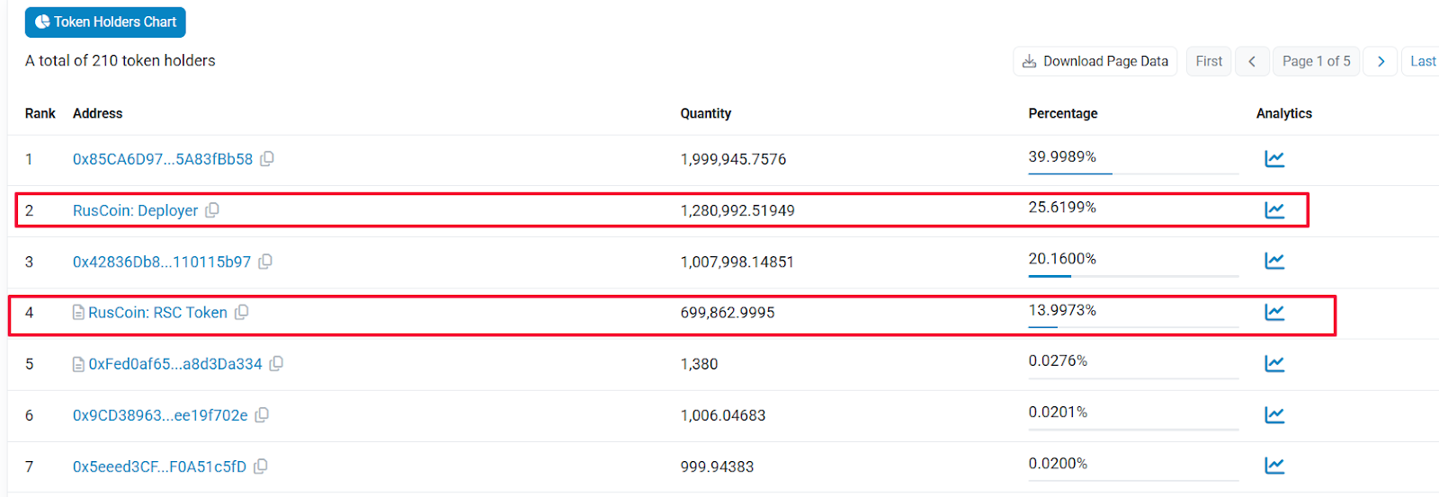 создатель крипто фонда Ruscoin Алексей Быков отзывы создатель крипто фонда Ruscoin Алексей Быков отзывы