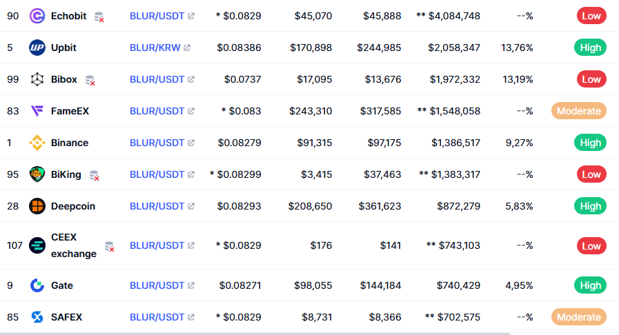 blur coin