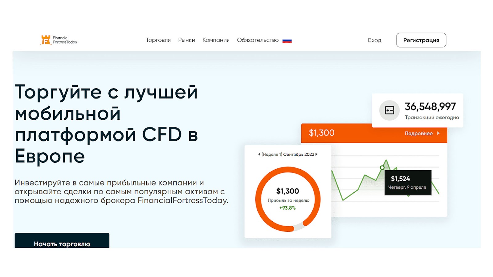 financialfortresstoday com отзывы