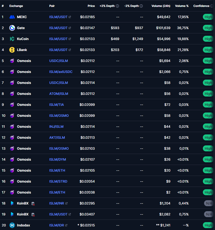 islamic coin отзывы