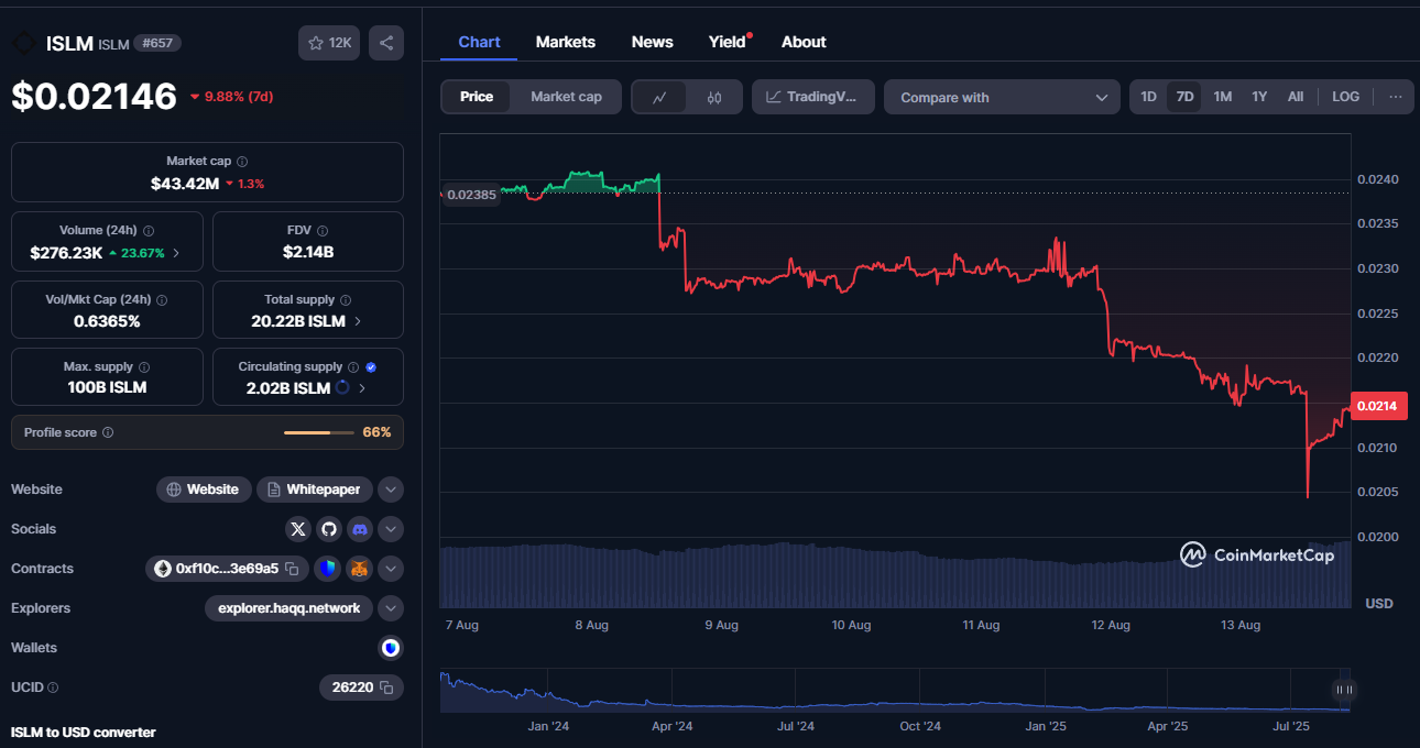 islm coin