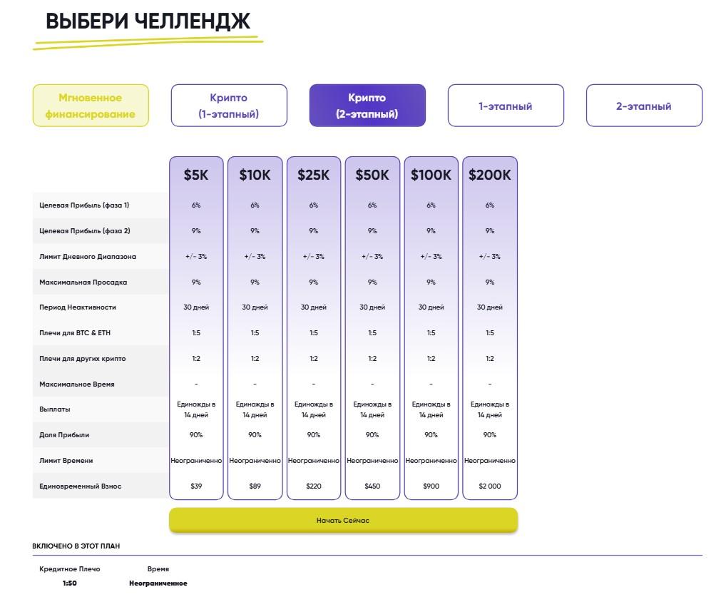 отзывы youtrade kz отзывы youtrade kz