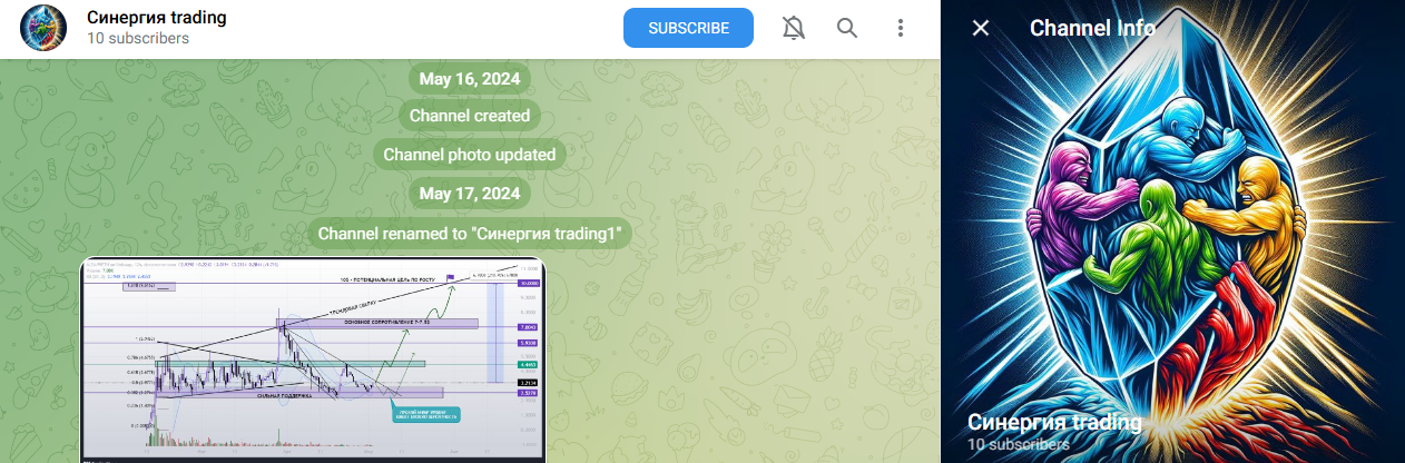 synergy trade отзывы synergy trade отзывы