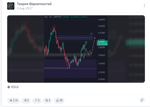 теория вероятности телеграмм канал теория вероятности телеграмм канал
