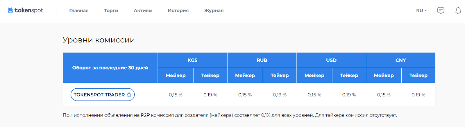 tokenspot exchange tokenspot exchange