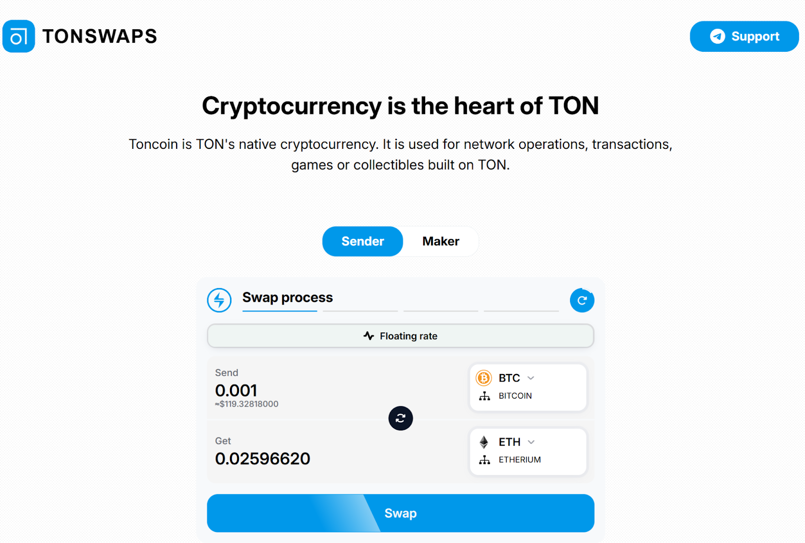 tonswaps tonswaps