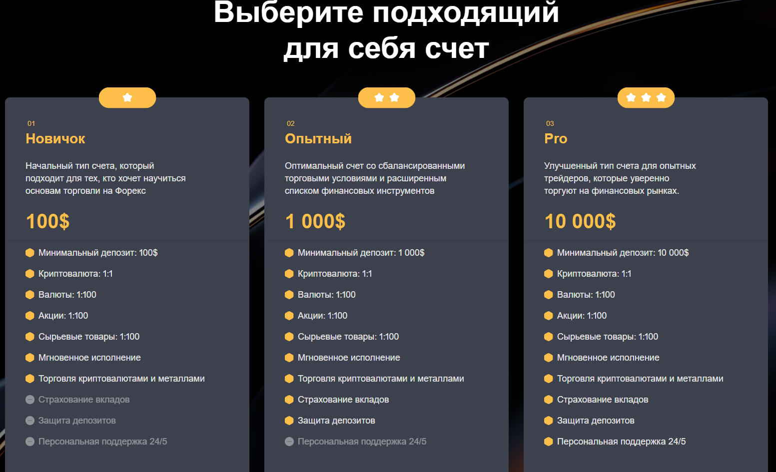 yourfinancessecured com отзывы